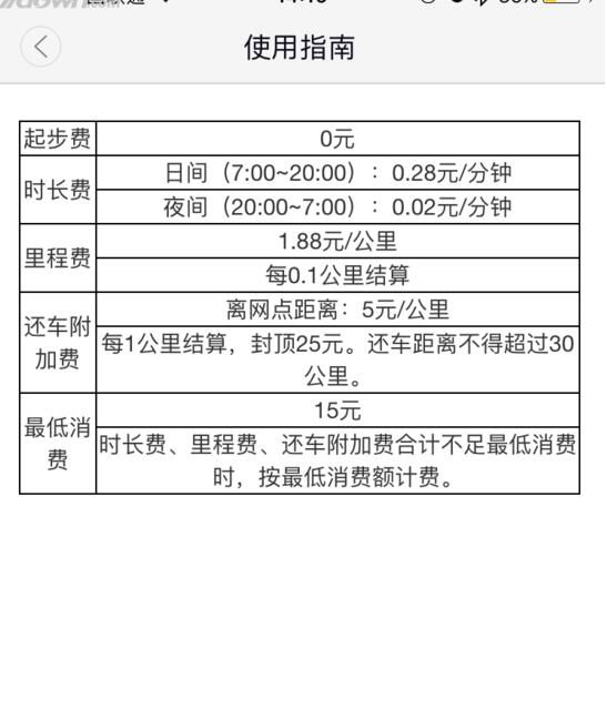 计算机二级成绩